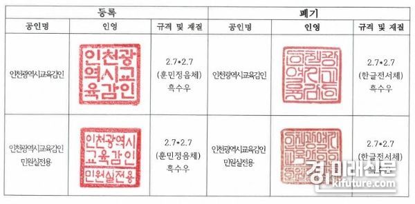 인천광역시교육청이 제577돌 한글날 기념해 '훈민정음체'로 공인을 변경했다. <사진=인천시교육청>