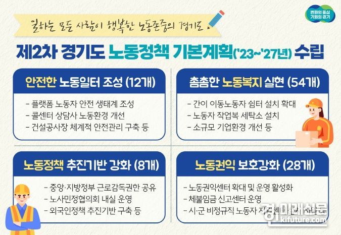 제2차 경기도 노동정책 기본계획 수립 안내문. <사진=경기도>
