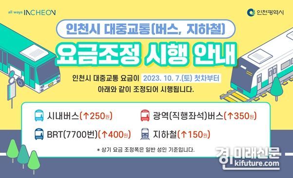 인천 대중교통 요금인상 홍보물. <사진=인천시>