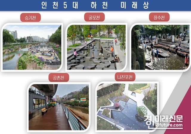 5대 하천 미래상 모습. <사진=인천시>